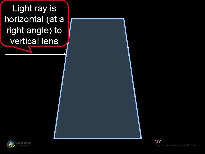 Light ray is horizontal (at a right angle) to vertical lens 