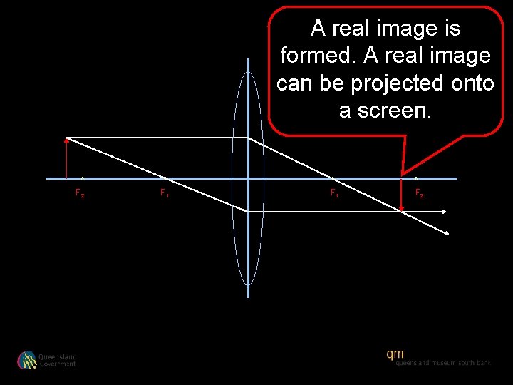 A real image is formed. A real image can be projected onto a screen.