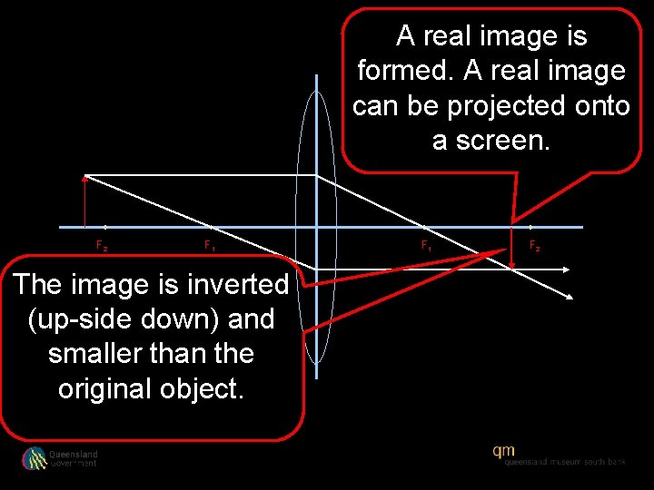 A real image is formed. A real image can be projected onto a screen.