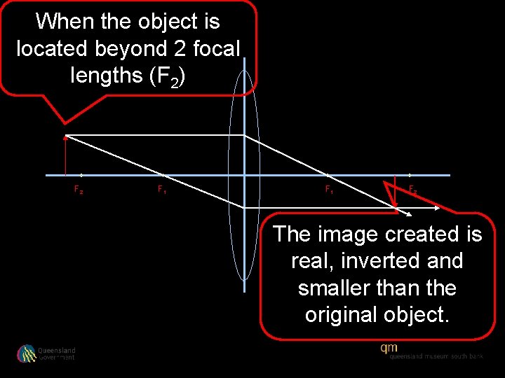 When the object is located beyond 2 focal lengths (F 2) F 2 F