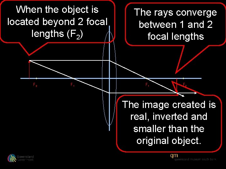 When the object is located beyond 2 focal lengths (F 2) F 2 F