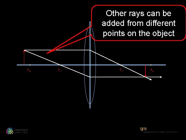 Other rays can be added from different points on the object F 2 F