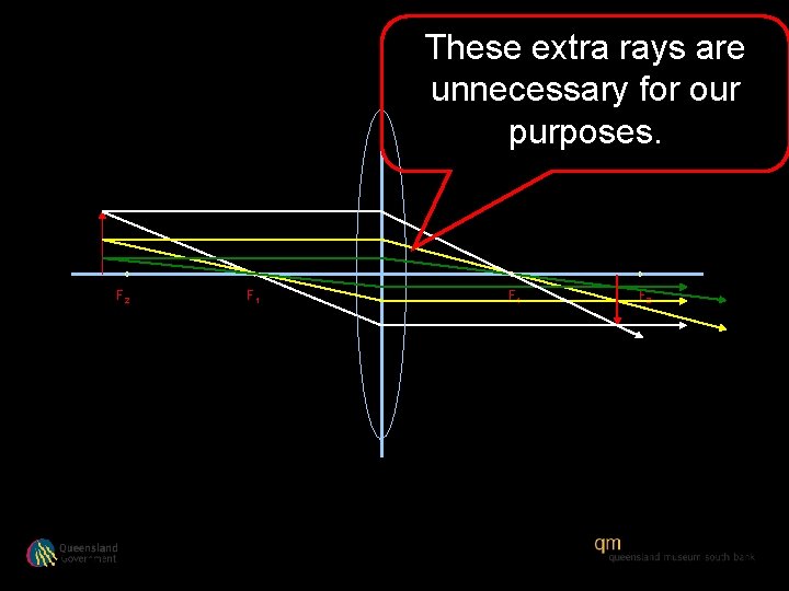 These extra rays are unnecessary for our purposes. F 2 F 1 F 2