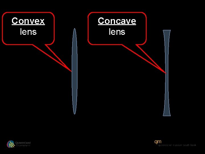 Convex lens Concave lens 