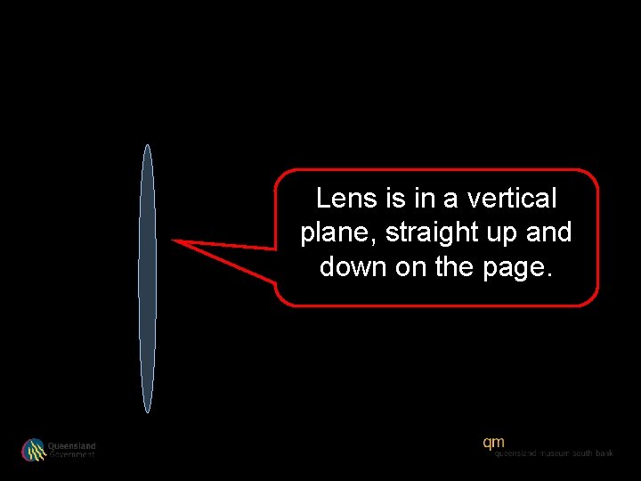 Lens is in a vertical plane, straight up and down on the page. 