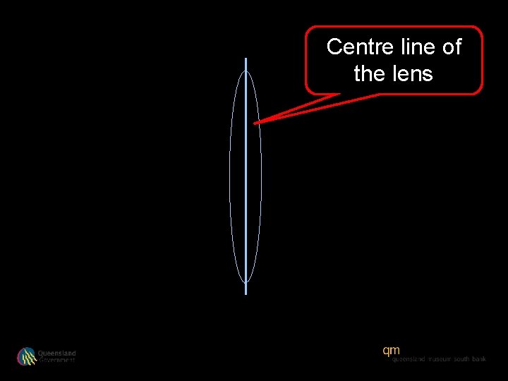 Centre line of the lens 