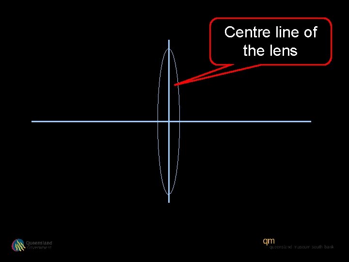 Centre line of the lens 