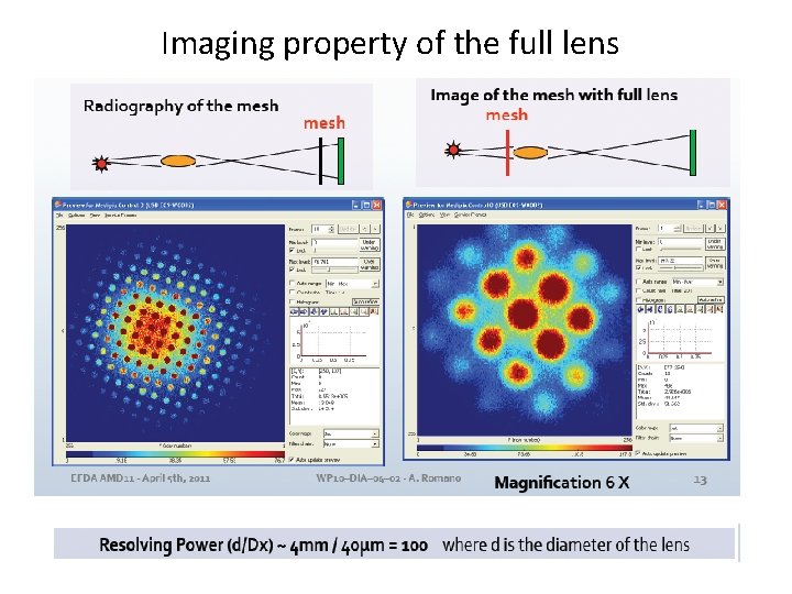 Imaging property of the full lens 