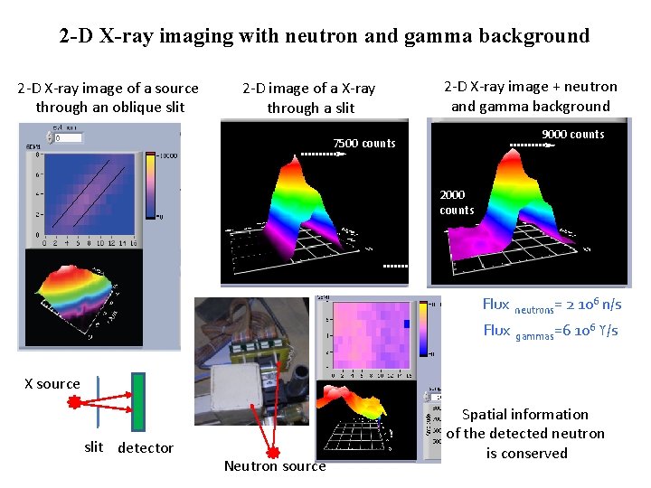 2 -D X-ray imaging with neutron and gamma background 2 -D X-ray image of