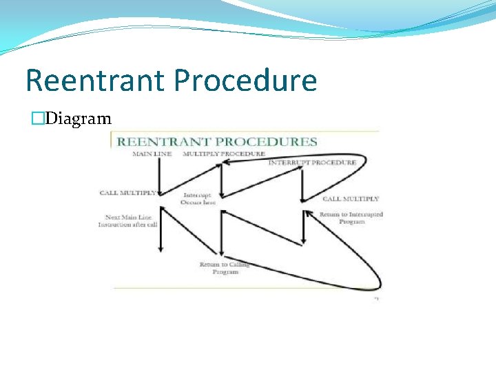 Reentrant Procedure �Diagram 