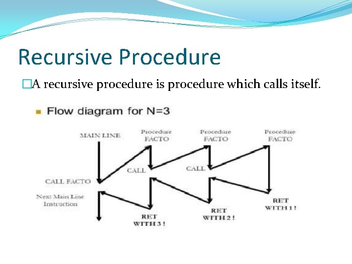 Recursive Procedure �A recursive procedure is procedure which calls itself. 