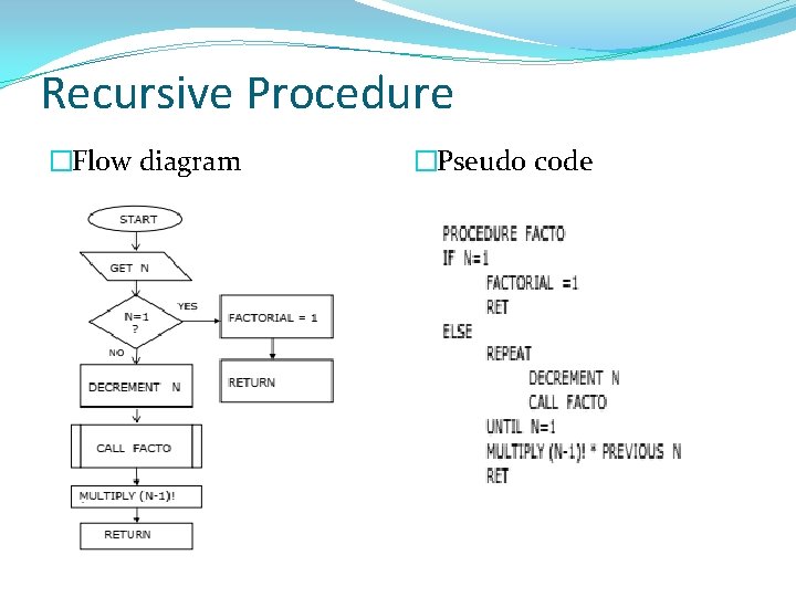 Recursive Procedure �Flow diagram �Pseudo code 