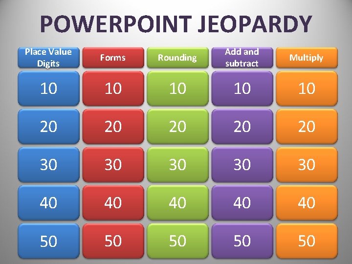 POWERPOINT JEOPARDY Place Value Digits Forms Rounding Add and subtract Multiply 10 10 10 POWERPOINT JEOPARDY Place Value Digits Forms Rounding Add and subtract Multiply 10 10 10