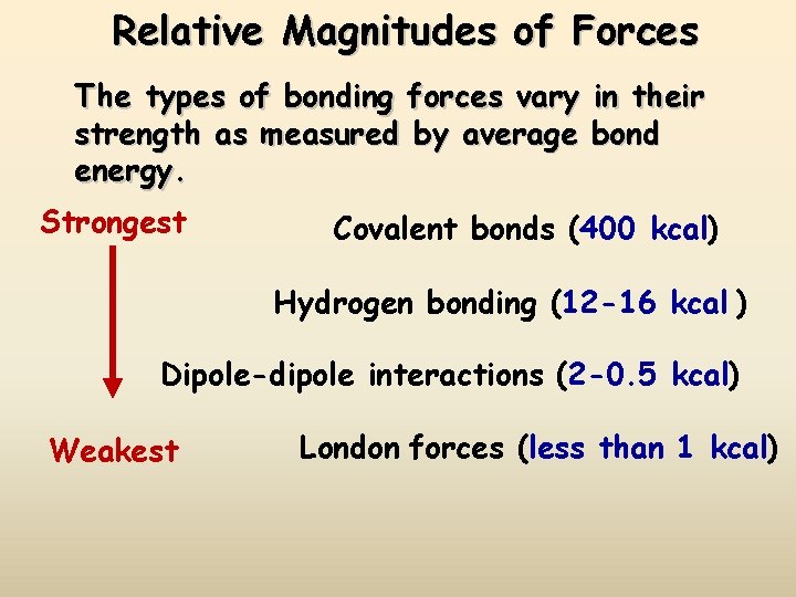 Relative Magnitudes of Forces The types of bonding forces vary in their strength as