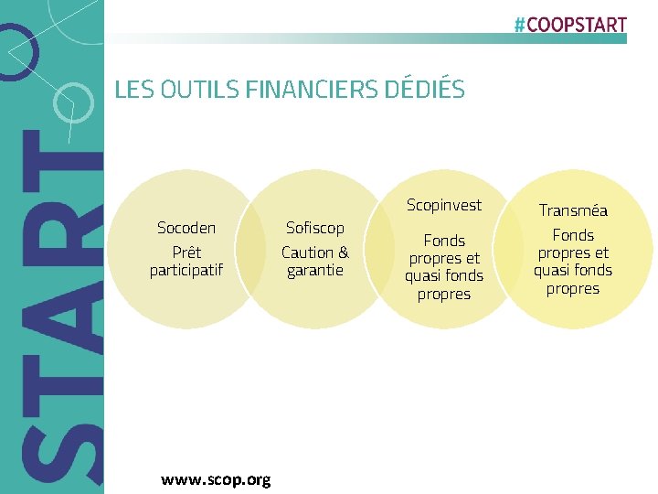 LES OUTILS FINANCIERS DÉDIÉS Socoden Prêt participatif www. scop. org Sofiscop Caution & garantie