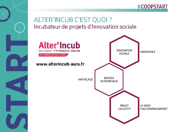 ALTER’INCUB C’EST QUOI ? Incubateur de projets d’Innovation sociale INNOVATION SOCIALE EMERGENCE www. alterincub-aura.