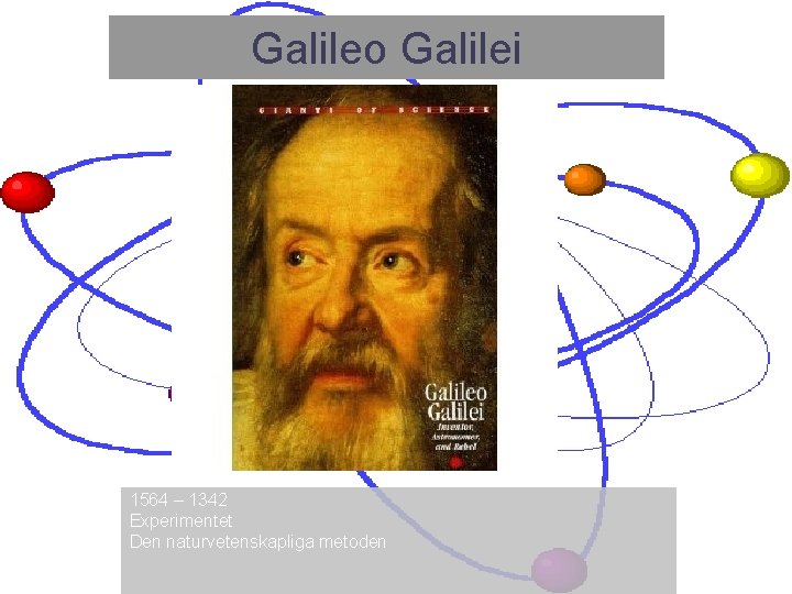 Galileo Galilei 1564 – 1342 Experimentet Den naturvetenskapliga metoden 