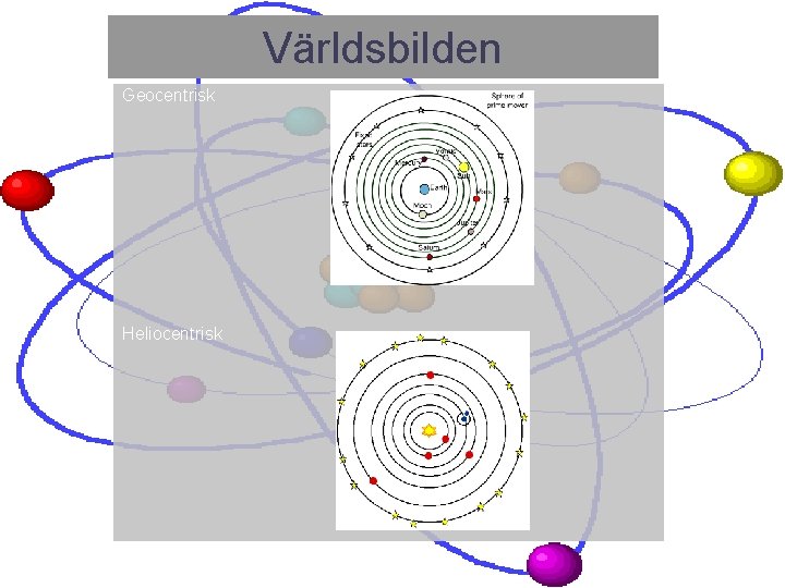 Världsbilden Geocentrisk Heliocentrisk 