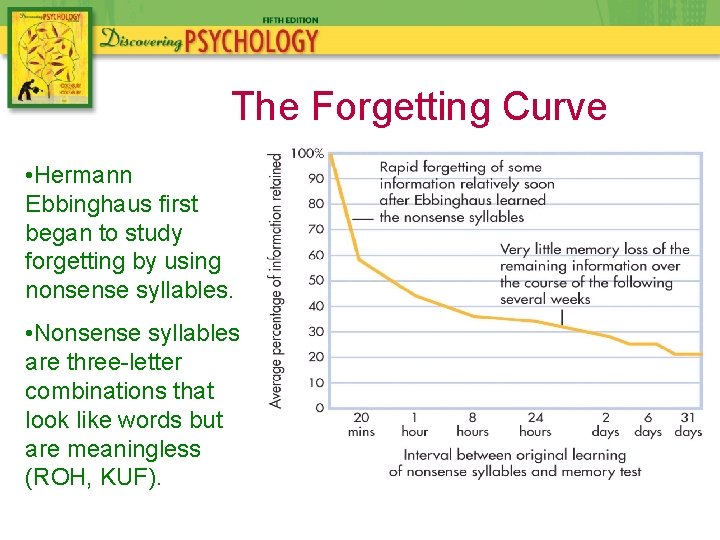 The Forgetting Curve • Hermann Ebbinghaus first began to study forgetting by using nonsense