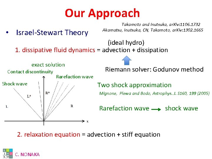 Our Approach • Israel-Stewart Theory Takamoto and Inutsuka, ar. Xiv: 1106. 1732 Akamatsu, Inutsuka,