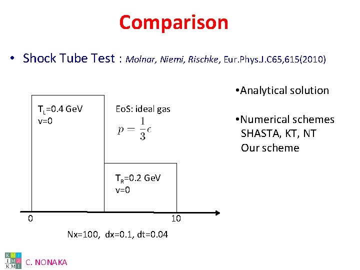 Comparison • Shock Tube Test : Molnar, Niemi, Rischke, Eur. Phys. J. C 65,