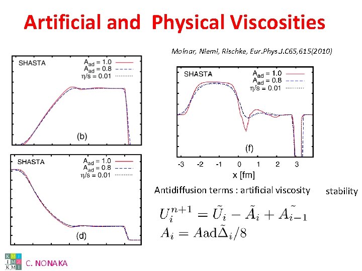 Artificial and Physical Viscosities Molnar, Niemi, Rischke, Eur. Phys. J. C 65, 615(2010) Antidiffusion