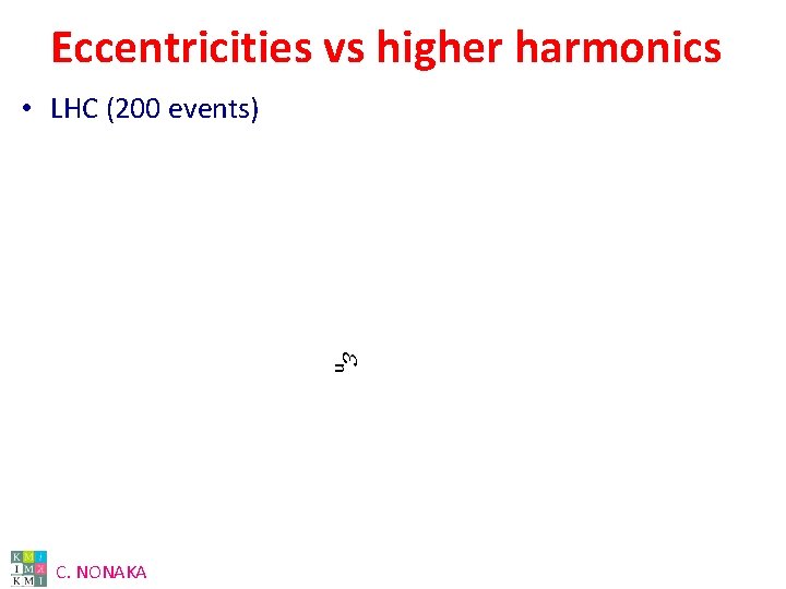 Eccentricities vs higher harmonics • LHC (200 events) en C. NONAKA 