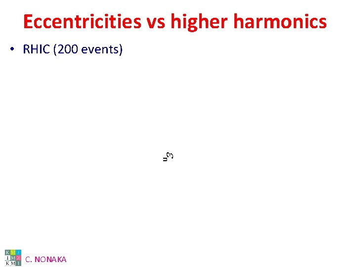 Eccentricities vs higher harmonics • RHIC (200 events) en C. NONAKA 