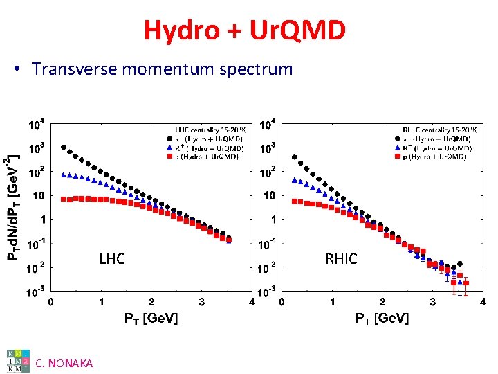 Hydro + Ur. QMD • Transverse momentum spectrum LHC C. NONAKA RHIC 