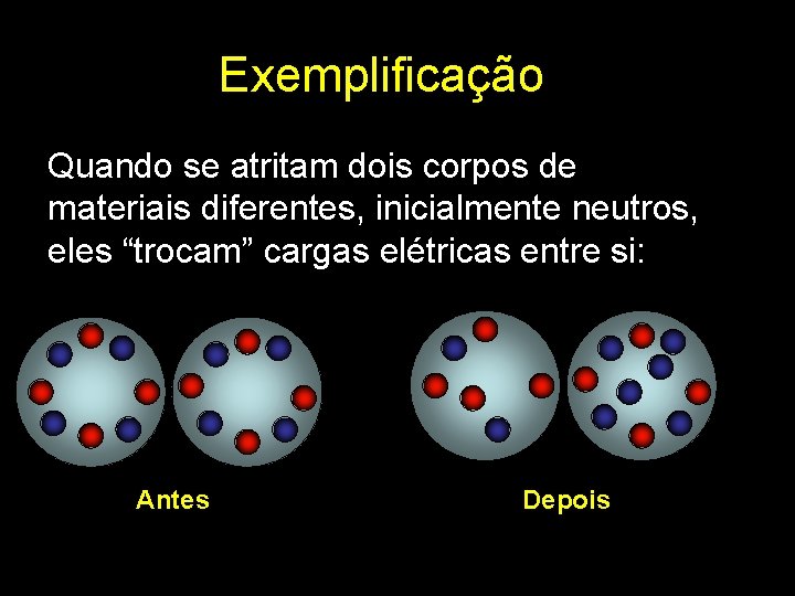 Exemplificação Quando se atritam dois corpos de materiais diferentes, inicialmente neutros, eles “trocam” cargas