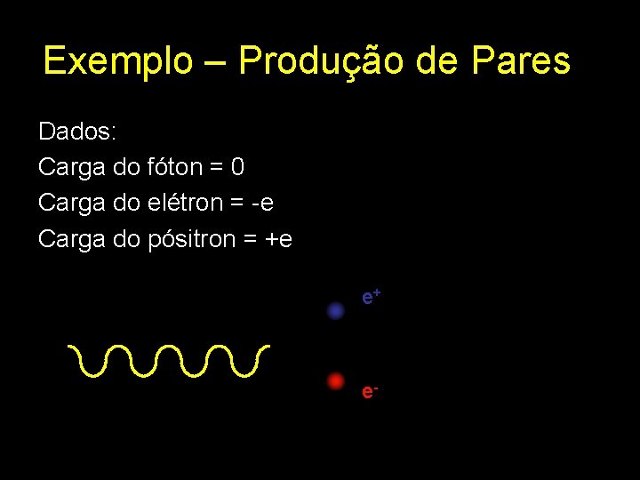 Exemplo – Produção de Pares Dados: Carga do fóton = 0 Carga do elétron