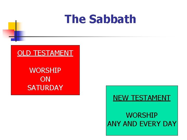 The Sabbath OLD TESTAMENT WORSHIP ON SATURDAY NEW TESTAMENT WORSHIP ANY AND EVERY DAY