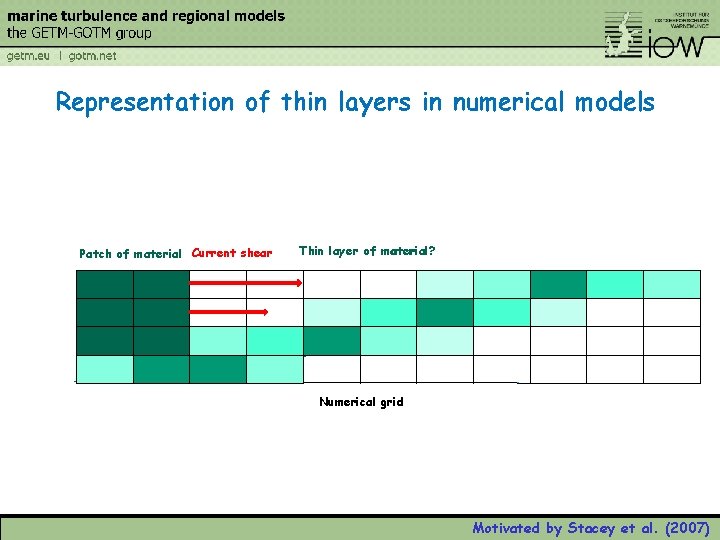 Representation of thin layers in numerical models Patch of material Current shear Thin layer