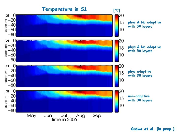 Ada Temperature in S 1 [°C] phys & bio adaptive with 50 layers phys