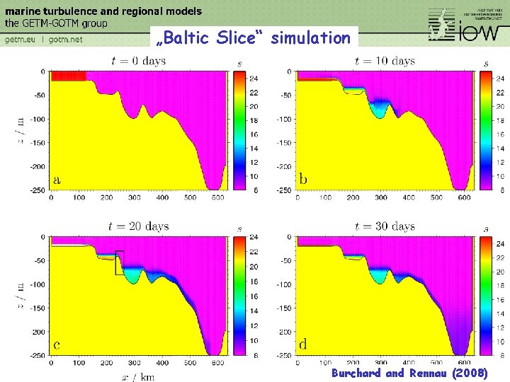 „Baltic Slice“ simulation Burchard and Rennau (2008) 