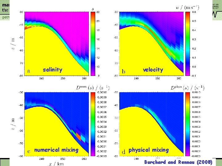 salinity numerical mixing velocity physical mixing Burchard and Rennau (2008) 