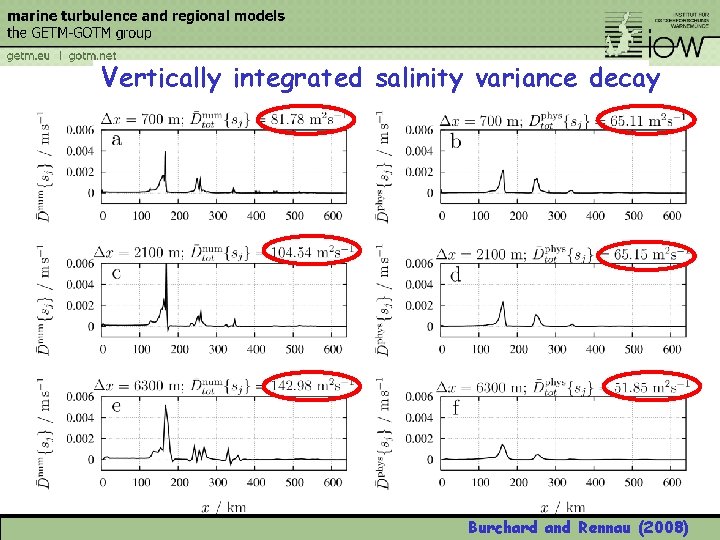 Vertically integrated salinity variance decay Burchard and Rennau (2008) 