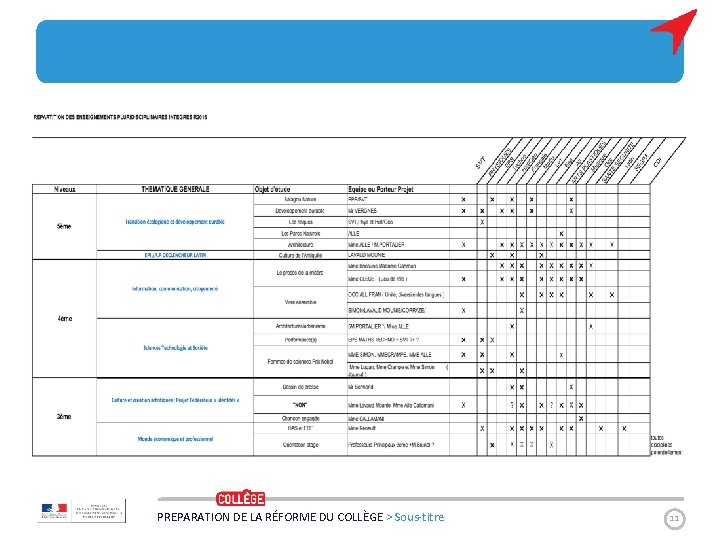 PREPARATION DE LA RÉFORME DU COLLÈGE > Sous-titre 11 
