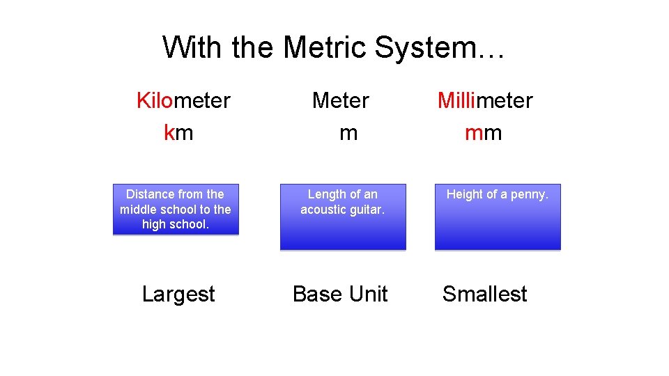With the Metric System… Kilometer km Meter m Distance from the middle school to