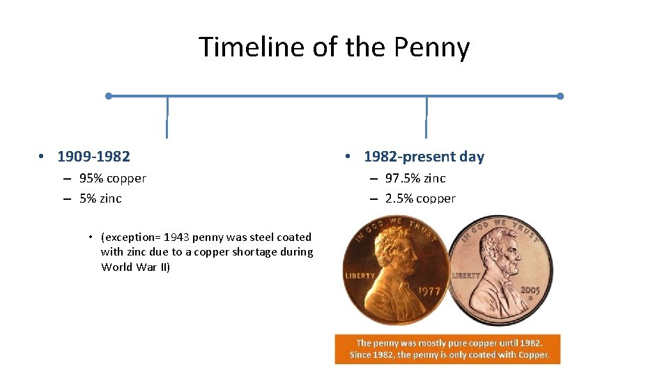 Timeline of the Penny • 1909 -1982 – 95% copper – 5% zinc •