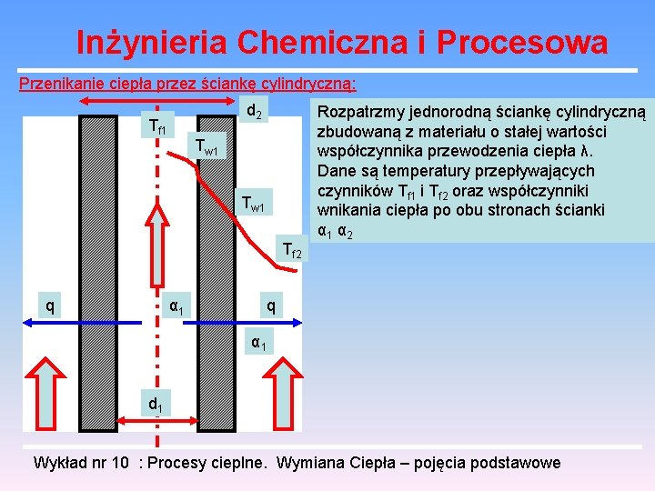 Inżynieria Chemiczna i Procesowa Przenikanie ciepła przez ściankę cylindryczną: d 2 Tf 1 Tw