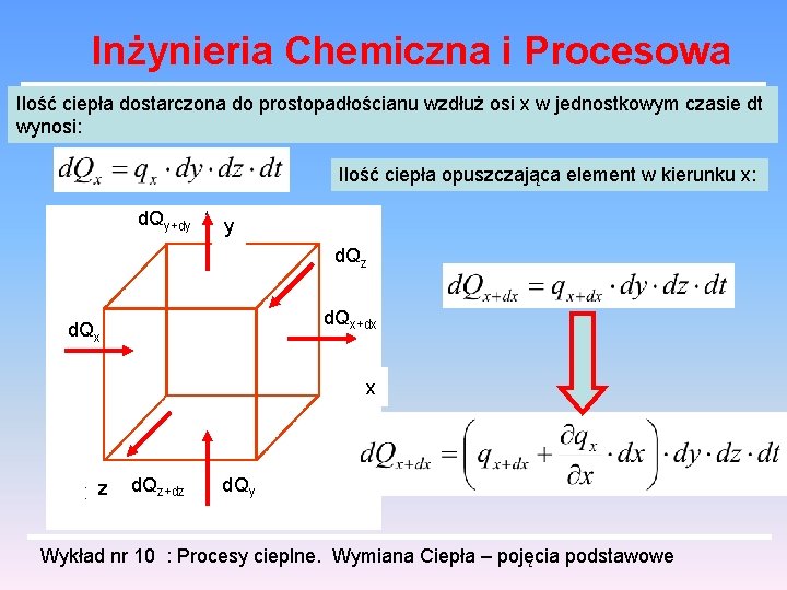 Inżynieria Chemiczna i Procesowa Ilość ciepła dostarczona do prostopadłościanu wzdłuż osi x w jednostkowym