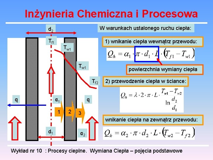 Inżynieria Chemiczna i Procesowa W warunkach ustalonego ruchu ciepła: d 2 Tf 1 1)