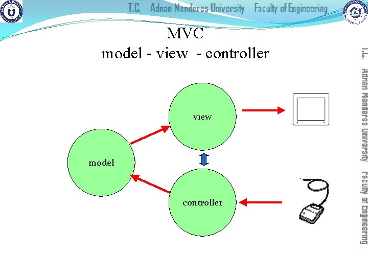 MVC model - view - controller view model controller 