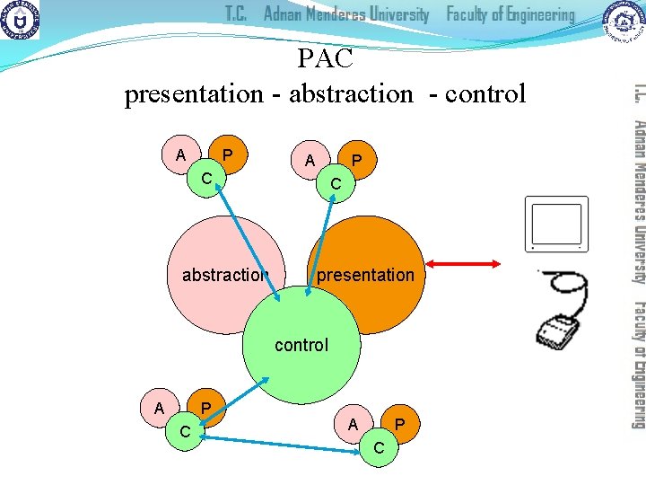 PAC presentation - abstraction - control A P C abstraction A P C presentation