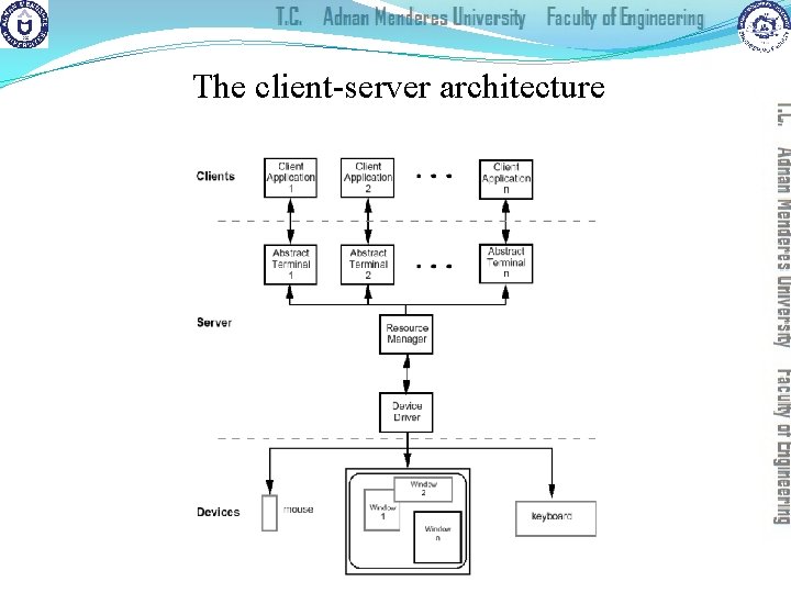 The client-server architecture 