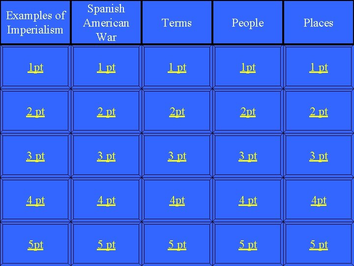 Examples of Imperialism Spanish American War Terms People Places 1 pt 1 pt 2