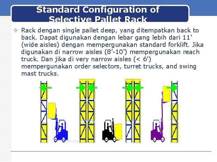 Standard Configuration of Selective Pallet Rack v Rack dengan single pallet deep, yang ditempatkan