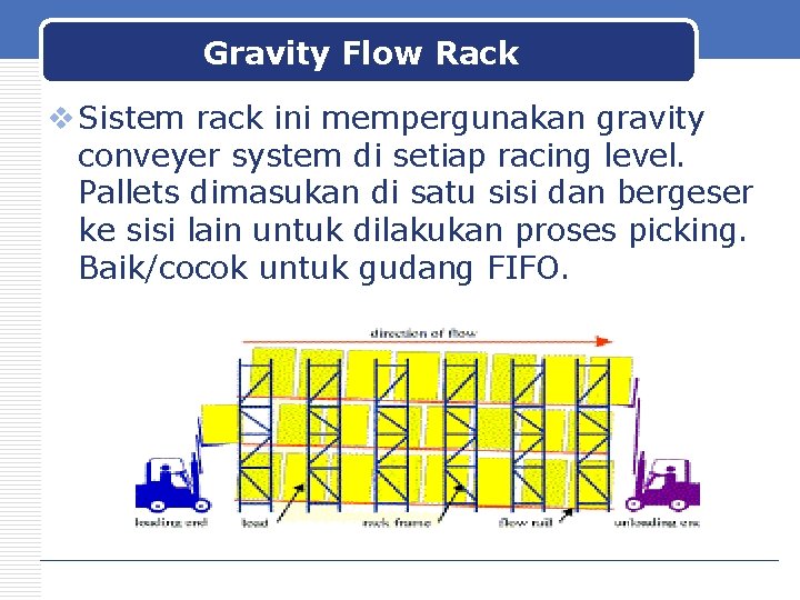 Gravity Flow Rack v Sistem rack ini mempergunakan gravity conveyer system di setiap racing