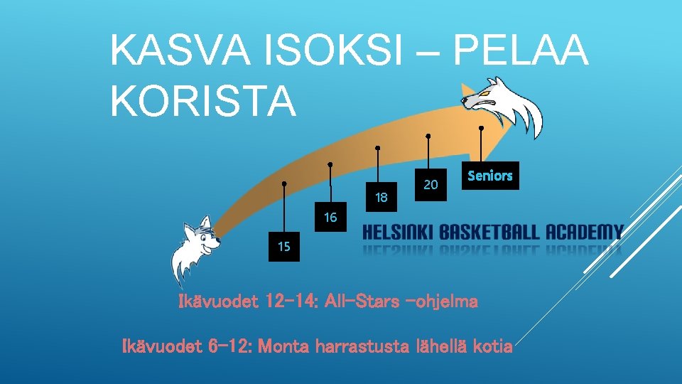 KASVA ISOKSI – PELAA KORISTA 18 20 Seniors 16 15 Ikävuodet 12 -14: All-Stars
